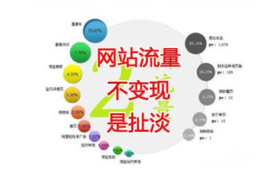 網(wǎng)絡運營框架網(wǎng)絡運營推廣的四個主要環(huán)節(jié)：拉新——促活——留存——轉化