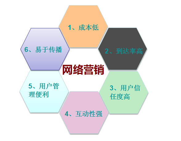 有效的營銷技巧，你知道嗎？